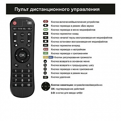 Пульт для Selenga DVB-T2 для приставок СМАРТ ТВ 4К A6